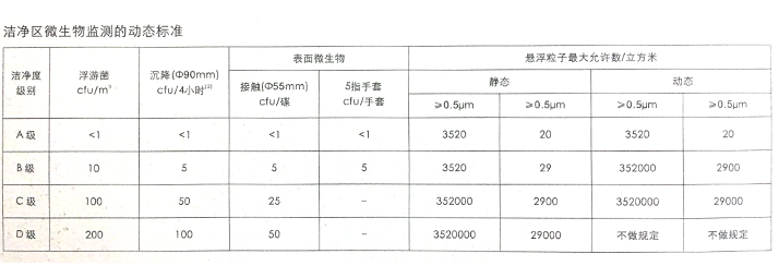 洁净工程