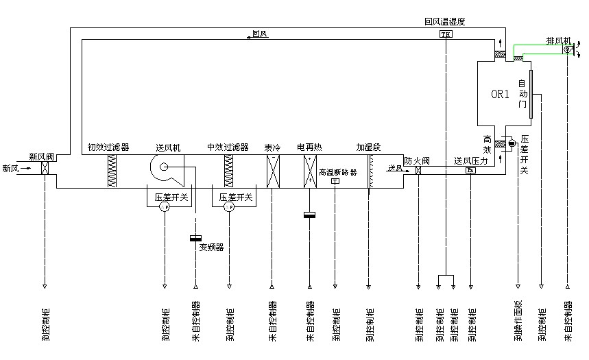 恒温恒湿自控系统